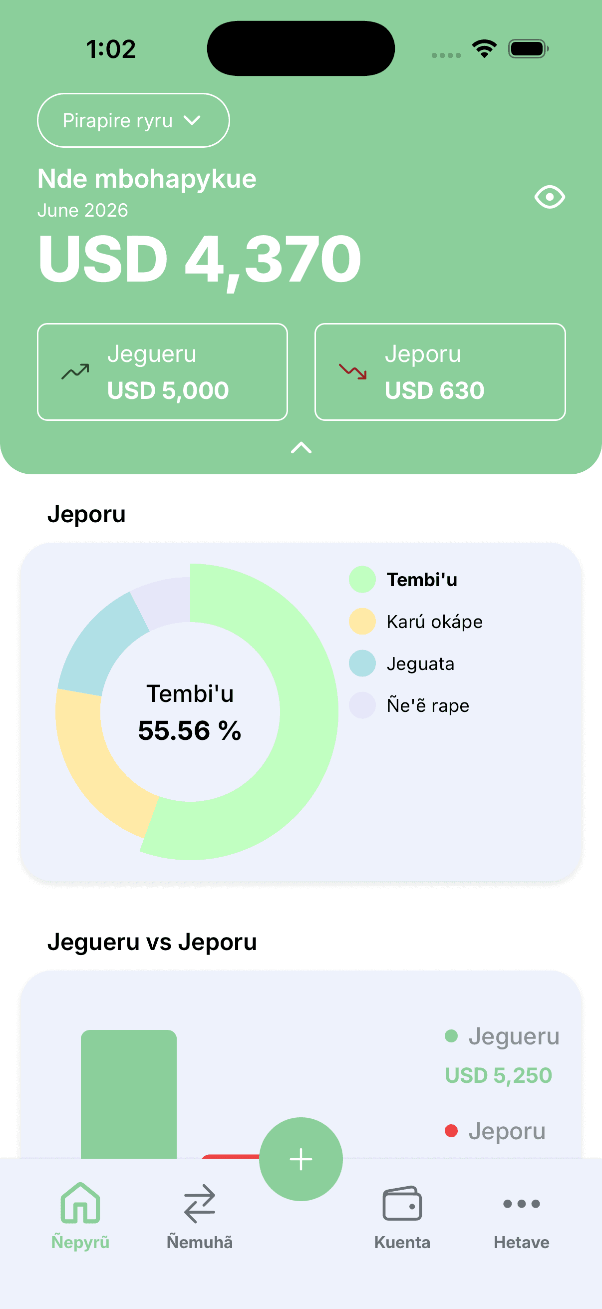 Ploutos dashboard