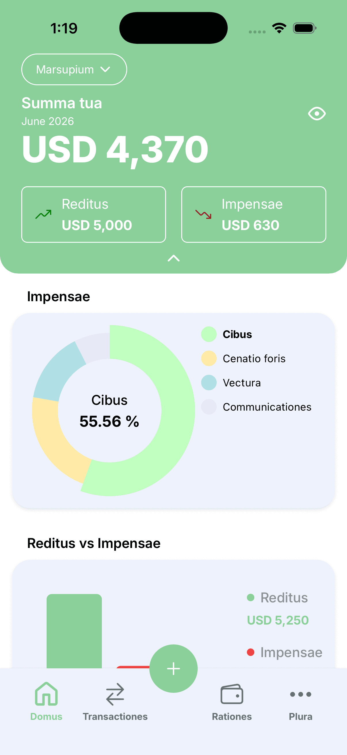 Ploutos dashboard